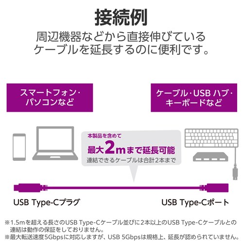 GR USB Type C P[u 0.5m PD 60W USB3.2(Gen1) USB3-ECC05BK