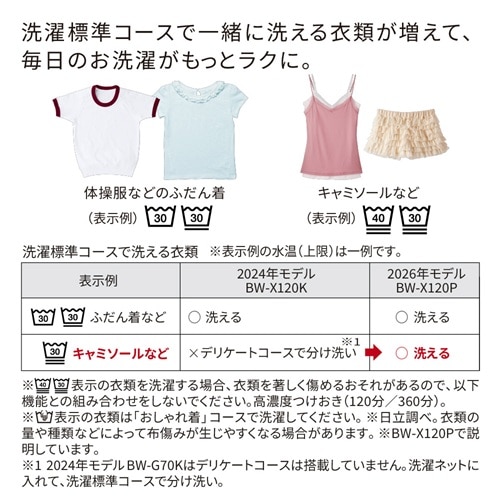 �����iHITACHI�j&nbsp;�S��������@�@�r�[�g�E�H�b�V��&nbsp;BW-G70P W