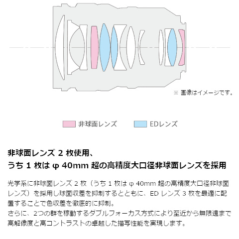 Panasonicipi\jbNj pY@k}Eg S-X50
