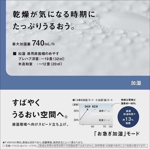 Panasonic(パナソニック) ナノイーX搭載 加湿空気清浄機|F Panasonic(パナソニック) ナノイーX搭載 加湿空気清浄機|F