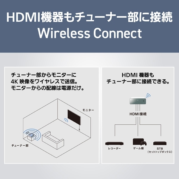 Panasonicipi\jbNj 55V^@4K`[i[L@ELer@VIERAirGj TH-55LW2