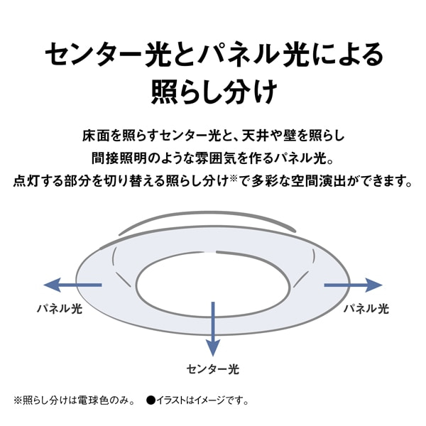 Panasonic(パナソニック) パルックLEDシーリングライト パネル Panasonic(パナソニック) パルックLEDシーリングライト パネル