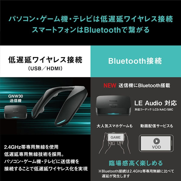 Panasonicipi\jbNj Q[~OlbNXs[J[ SC-GNW30