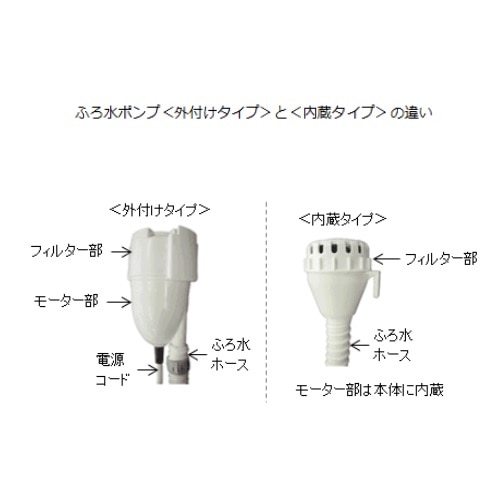 SHARP（シャープ） ふろ水ポンプセット｜ES-FP4M2｜[通販]ケーズデンキ