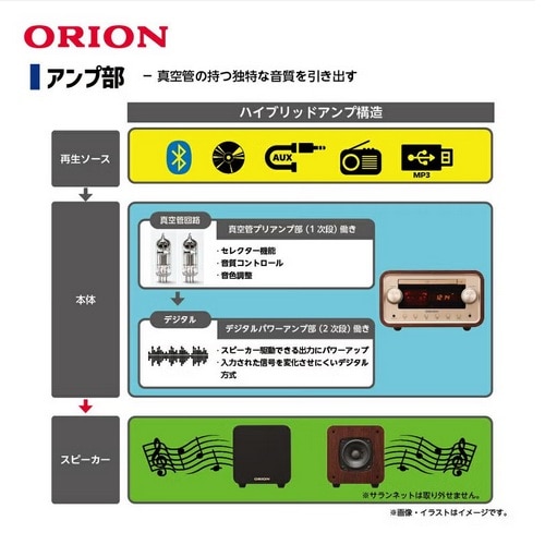 ORION�i�I���I���j&nbsp;�^��ǃn�C�u���b�h�A���vCD�X�e���I&nbsp;SMC-280BT