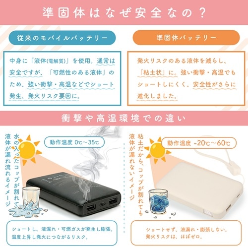 MOTTERU�i���b�e���j&nbsp;USB-C�P�[�u���X�g���b�v�t ���ő̃��o�C���o�b�e���[&nbsp;MOT-MBSS10002-AM