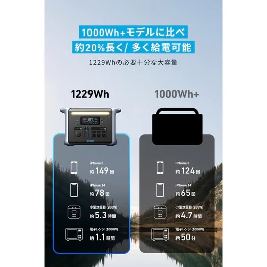 ANKER |[^ud@Anker 757 Portable Power Station (PowerHouse 1229Wh) A1770513