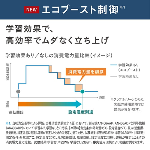 _CL uȃGlvGAR@ndl@2.5kw@XSg@DV[Y AN256ADS-W