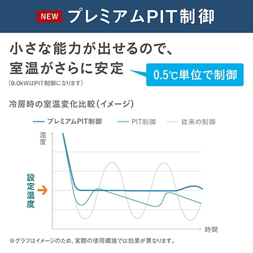 �_�C�L��&nbsp;�u�ȃG�l�v�G�A�R���@9.0kw�@�I���W�i��A�V���[�Y&nbsp;AN906AAPK-W