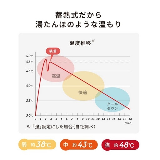 DOCTORAIR�i�h�N�^�[�G�A�j&nbsp;�C�����{ mini USB�[�d�� (�����E�H�[�}�[)&nbsp;SEL-02ME-MM