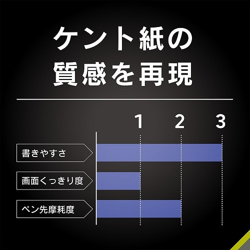 gjeB iPad Air 11C`iM2jPĝ܂܂̕`Sn ʕیtB TRV-IPD24AS-PFI-PLAK