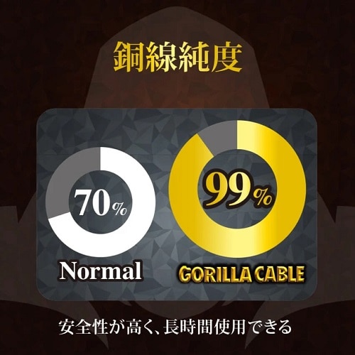 gjeB GorillaP[u C to C 60W 0.8m TR-CACC08-GOBK