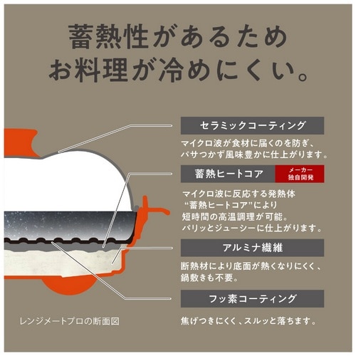 �l�t�j&nbsp;�d�q�����W��p�������iRANGEMATE PRO�@�����W���[�g �v���j&nbsp;RMP-10-KB