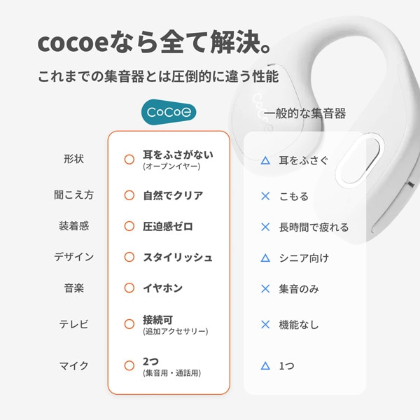 NTTソノリティ オープンイヤー型集音器 cocoe Ear（ココエイヤー