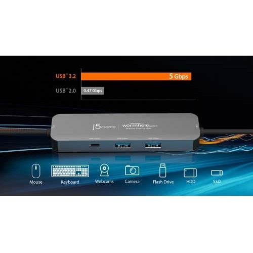 j5 create Wormhole Switch USB PCNnu@Windows JCH462