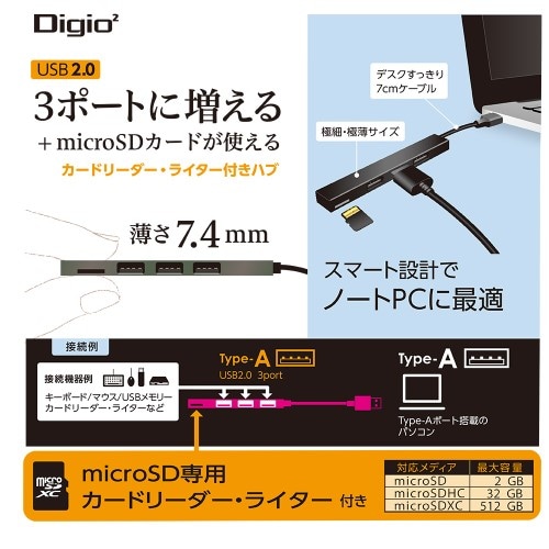 iJoV A~ɔUSBnu STIXV[Y USB2.0 3|[g+SDJ[h[_[C^[ COM-2MSD083GY