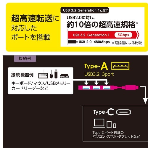 iJoV A~ɔUSBnu STIXV[Y USB3.2Gen1 Type-C 3|[gϊnu UH-C3313GY