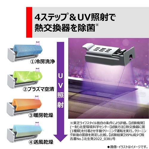 東芝（TOSHIBA） 「省エネ」エアコン 2.8kw 大清快（だいせいかい） N-DXKSシリーズ｜RAS -N281DXKS(W)｜[通販]ケーズデンキ