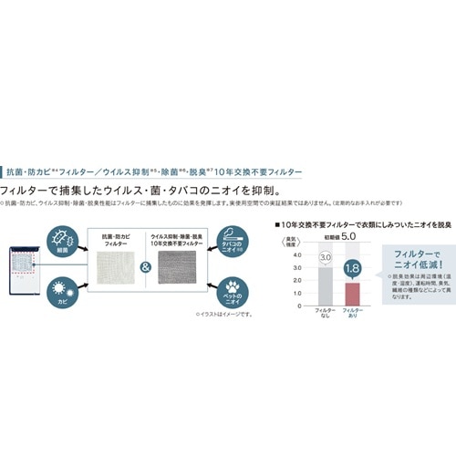 �R���i&nbsp;�ߗފ��������@ H�V���[�Y&nbsp;CD-H1026(AE)