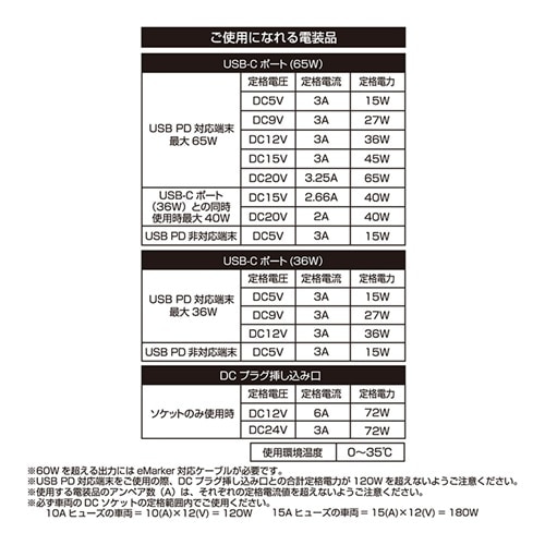�J�V����&nbsp;�d���\�P�b�g�Z�p���[�g�^�C�v�^PD65W&nbsp;KX-253