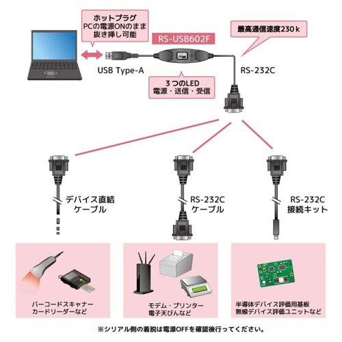 ���g�b�N�V�X�e��&nbsp;USB�V���A���R���o�[�^�[&nbsp;RS-USB602F
