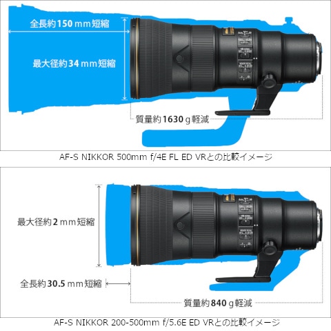 Nikon（ニコン） 交換用レンズ ニコンＦマウント｜AF-S VR PF 500mm F5.6E｜[通販]ケーズデンキ