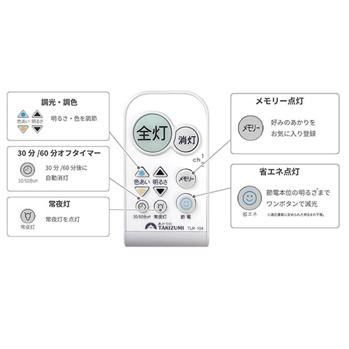 ��Z�d�@�H��&nbsp;LED�a���V�[�����O&nbsp;GDK12751