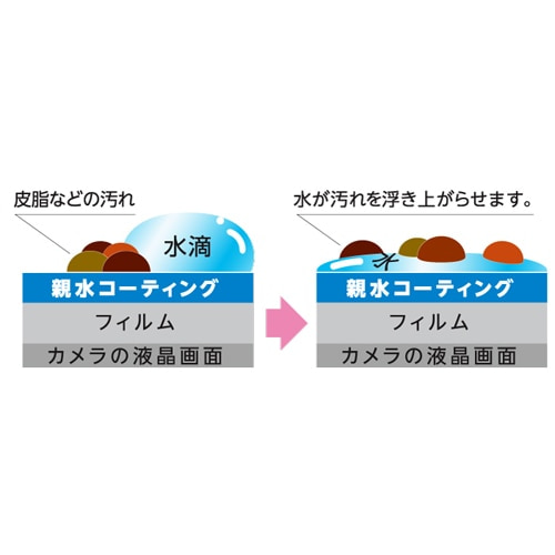 KenkoiPR[j GoPro HERO12 / HERO11 / HERO10p@tیtB KLP-GPH12