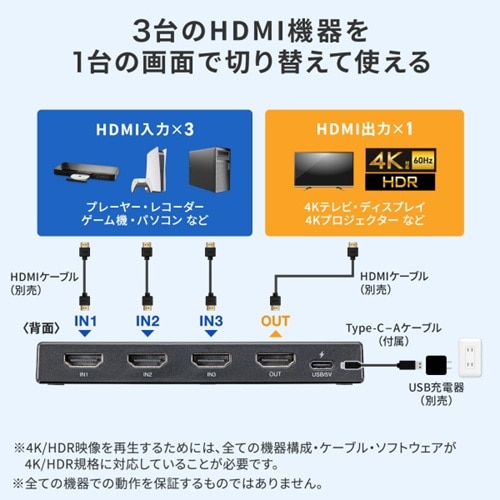�T�����T�v���C&nbsp;4K�Ή�HDMI�ؑ֊�&nbsp;SW-HDR31R