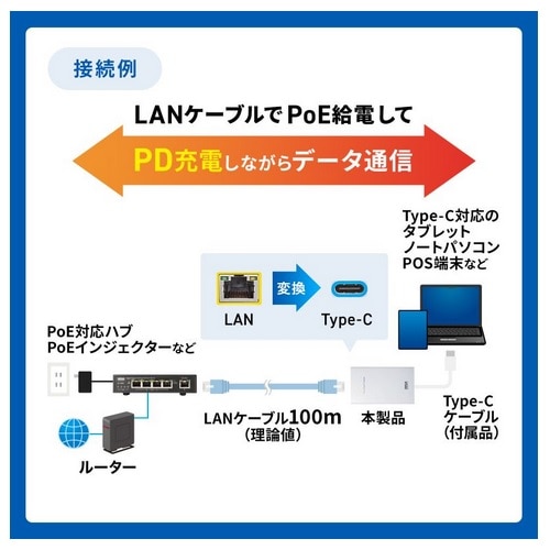 TTvC PoE-USB Type-CϊA_v^iPD60WdElbg[NʐMΉj LAN-ADPOEC