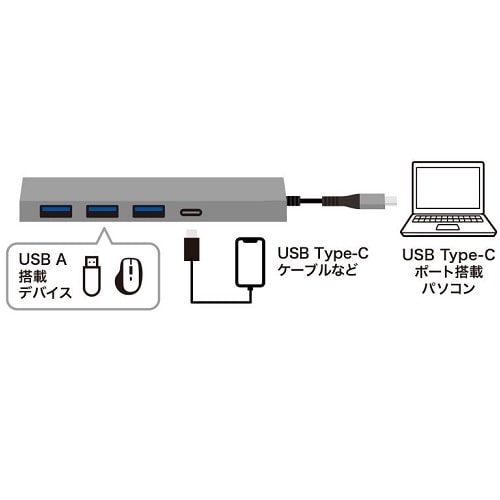 TTvC USB Type-C 4|[g Xnu USB-S3TCH50MS