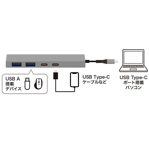 TTvC USB Type-C 4|[g Xnu USB-S3TCH51MS