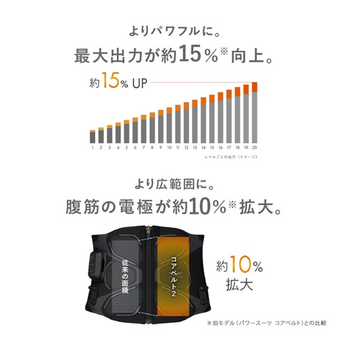 Sサイズ ブラック】SIXPAD Powersuit Core Belt HOME GYM対応
