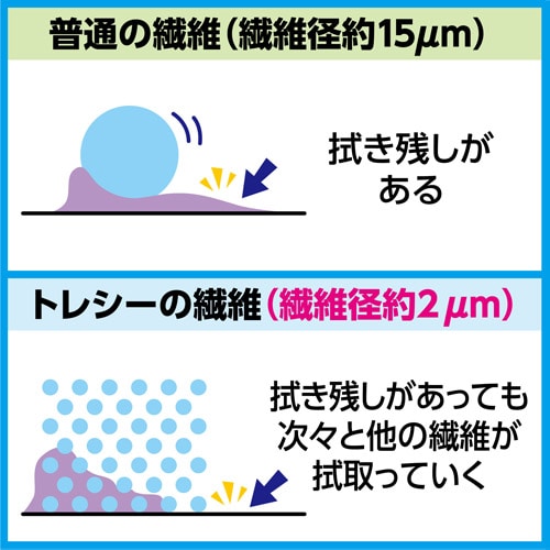 nNoʐ^Y gV[j[\tgII Si21×21cmj KTR-NS2S-GY
