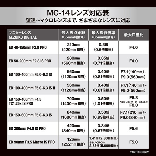 OM SYSTEM eRo[^[ MC-14(OM)