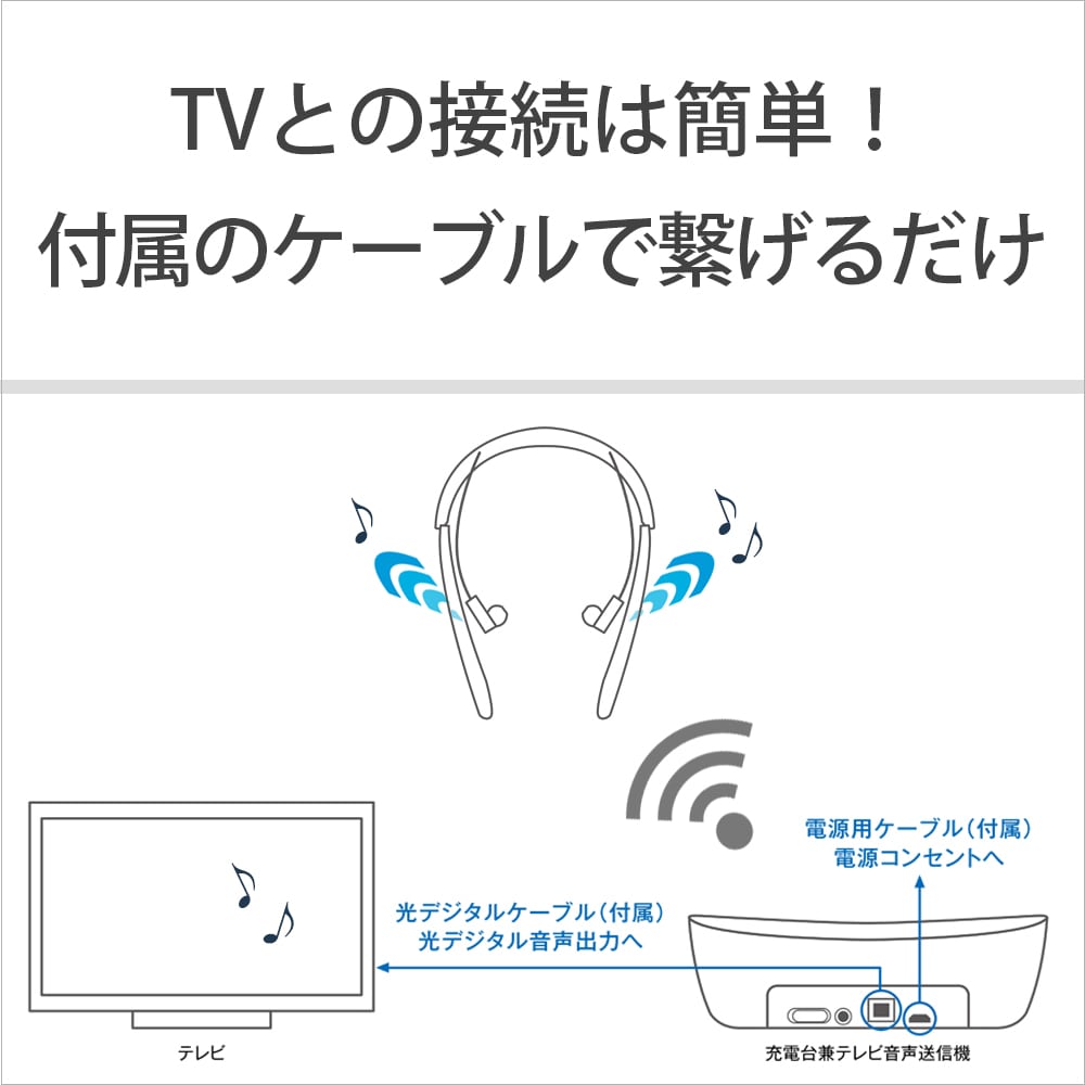 SONY（ソニー） デシタル２ＷＡＹ首かけ集音器（充電台送信機）｜SMR