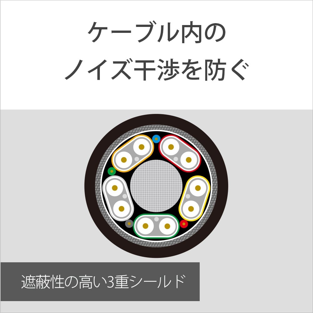 ソニー(SONY) DLC-HX20 イーサネット対応 プレミアム HIGH SPEED