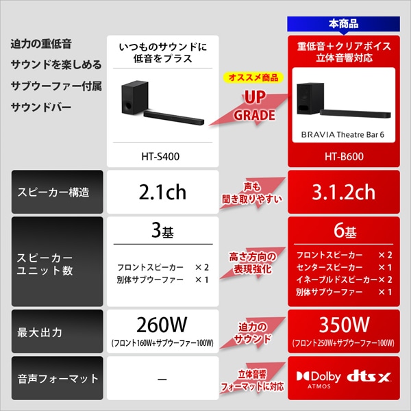 SONYi\j[j TEho[@BRAVIA Theatre Bar 6 HT-B600