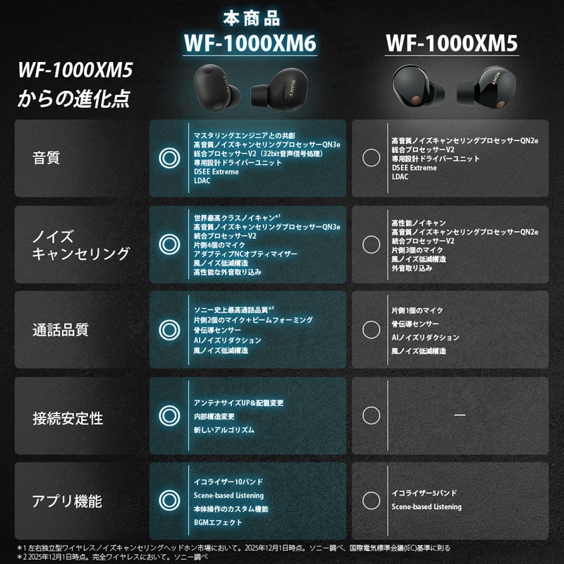 SONY（ソニー） ワイヤレスノイズキャンセリングステレオヘッドセット