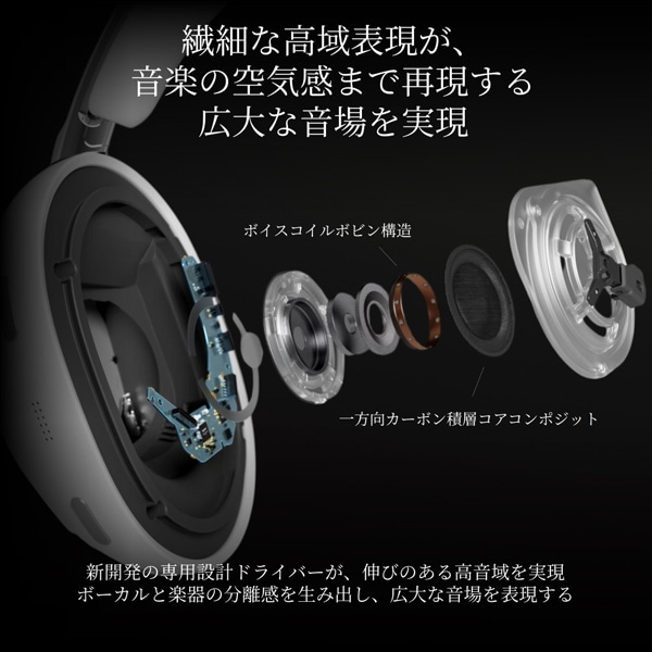 SONY（ソニー） ワイヤレスノイズキャンセリングステレオヘッドセット