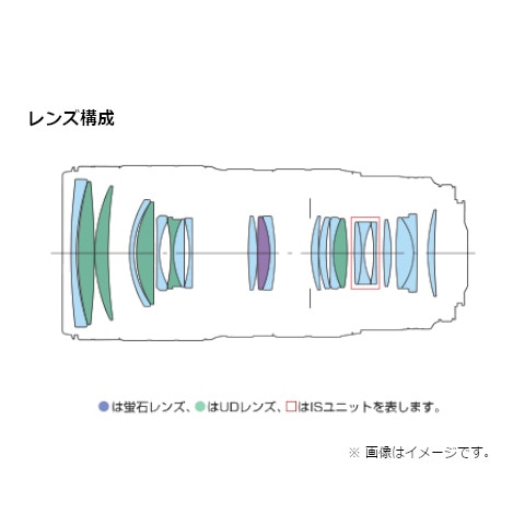 Canon（キヤノン） 交換用レンズ キヤノンＥＦマウント｜EF70-200mm F2.8L IS III USM｜[通販]ケーズデンキ