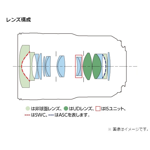 CanoniLmj pY RF15-3528LIS