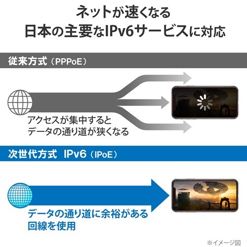 GR Wi-Fi 5(11ac) 1733+800Mbps Wi-Fi MKrbg[^[ WRC-2533GS2V-B