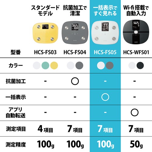 GR ECLEAR ̑gv HCS-FS05WH