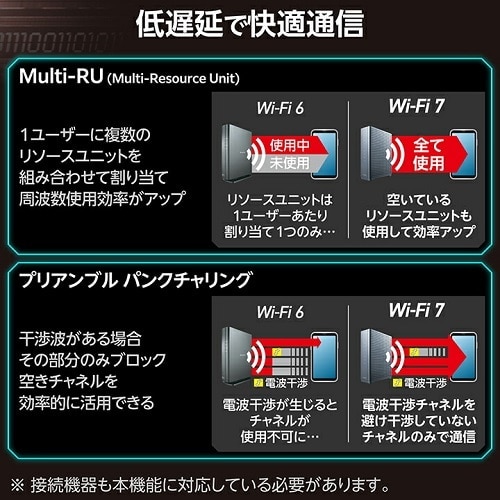 GR Wi-Fi 7 5765+2882+688Mbps Wi-Fi 10MKrbg[^[ WRC-BE94XS-B