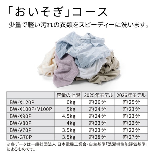 �����iHITACHI�j&nbsp;�S��������@�@�r�[�g�E�H�b�V��&nbsp;BW-V70P W