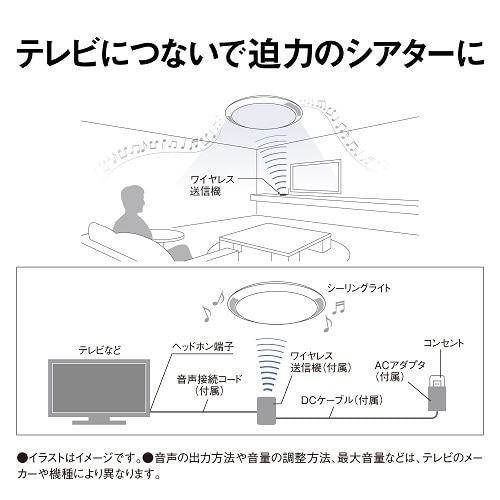 Panasonic(パナソニック) 照明器具(シーリングライト)|HH Panasonic(パナソニック) 照明器具(シーリングライト)|HH