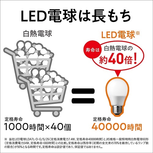 Panasonic（パナソニック） パルック LED電球 プレミア 3.9W（昼光色