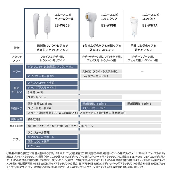 Panasonicipi\jbNj X[XGs@p[N[ ES-WG0B-H