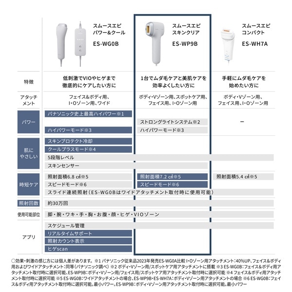 Panasonicipi\jbNj X[XGs@XLNA ES-WP9B-H